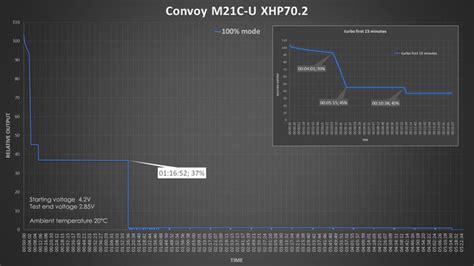 Review Convoy M3 Vs M21C U XHP70 2 Comparison 21700 Flashlights