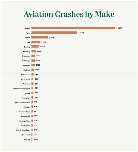 Aviation Accidents And Incidents Clifford Law Offices