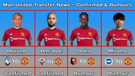 Manchester United Transfer News Confirmed Rumours With Doku