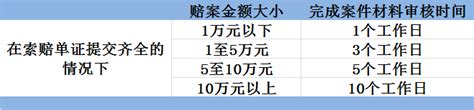 交通事故保险公司理赔流程及赔偿标准明细表车主指南