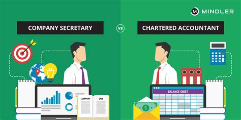 Ca Vs Cma Vs Cs Which Is Best Course Ca Or Cma Or Cs By Off