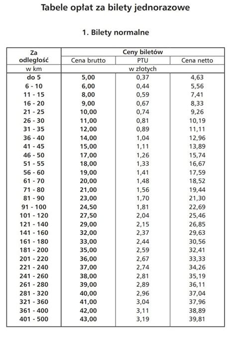 Ile Kosztuj Bilety Kolejowe Takie S Cenniki W Polregio Pkp