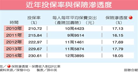 高額保單活用術 錢放保險安不安全？從台灣保險發展史來看