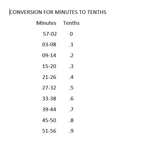 Hours Minutes Vs Tenth Calculation