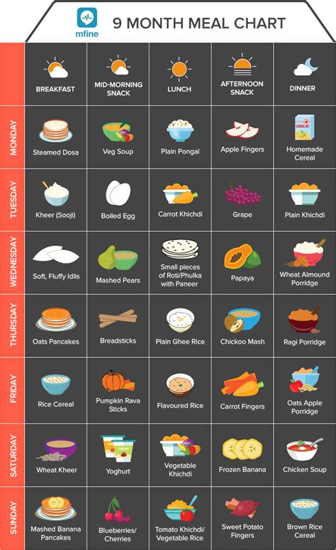 Food Schedule For 9 Month Old Indian Baby | Deporecipe.co