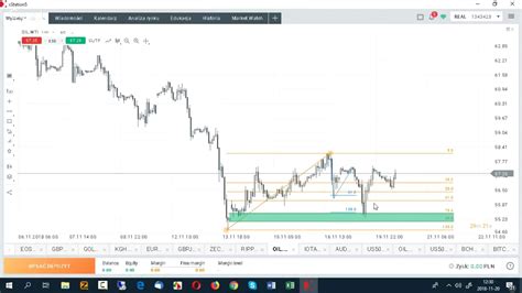 Analiza rynku na żywo FOREX KRYPTO każdy wtorek z Fibonacci Team o