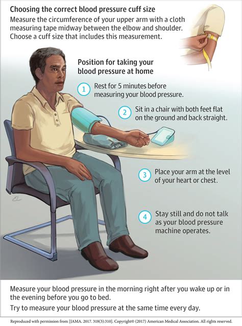 Taking Blood Pressure