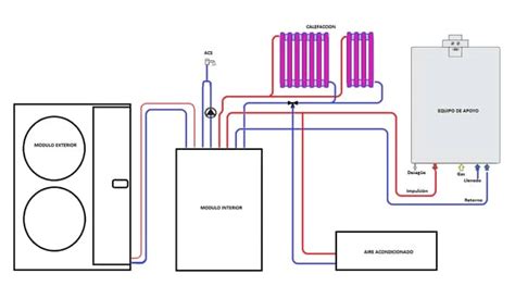 Gu A Completa C Mo Legalizar Una Instalaci N De Aerotermia Y Evitar