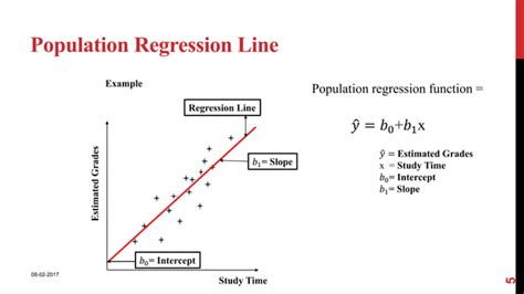 Basics Of Regression Analysis PPT