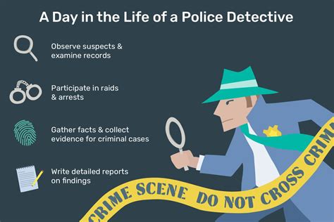 Overview of how to become a detective | Jobcase