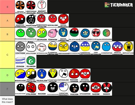 Political ideology Tier List (Community Rankings) - TierMaker