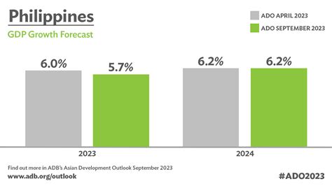 Consumer Spending Public Investment To Support Philippine Economic