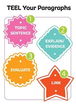 TEEL Paragraph Structure Poster and Worksheets by top king | TPT