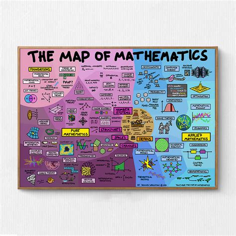 The Map of Mathematics Poster Mathematics Poster Back to School ...