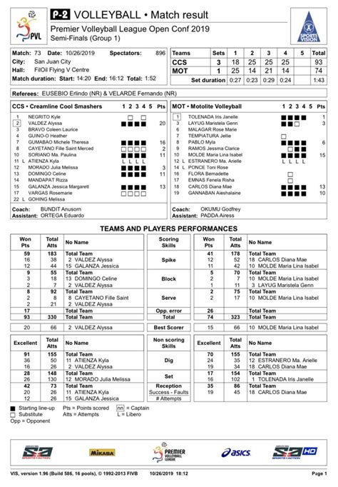 2019 Premier Volleyball League Open Conference Wikipedia