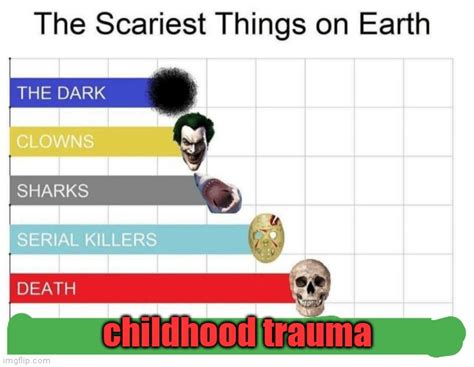 Scariest Things On Earth Imgflip