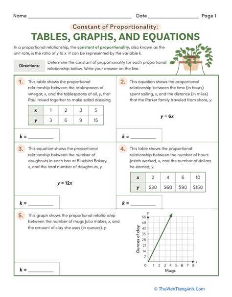 Constant Of Proportionality Tables Graphs And Equations Thư Viện Tiếng Anh