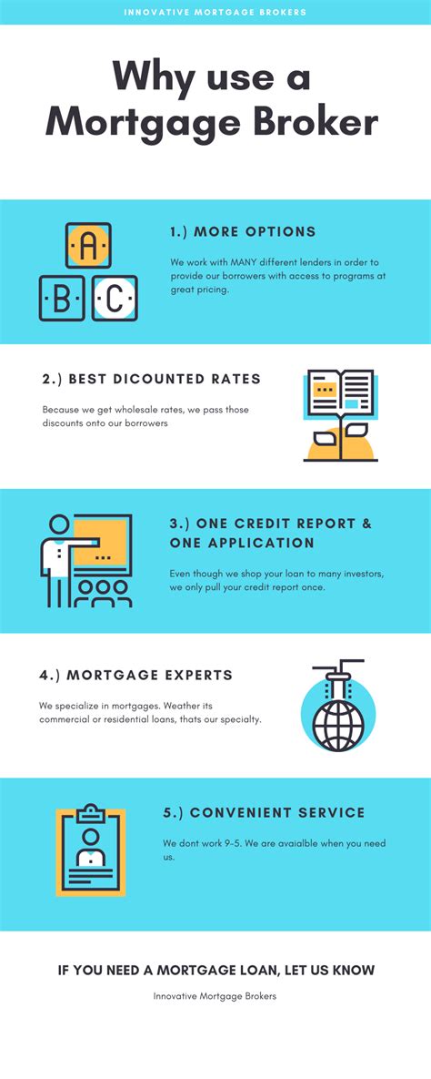 Why Should You Use A Mortgage Broker