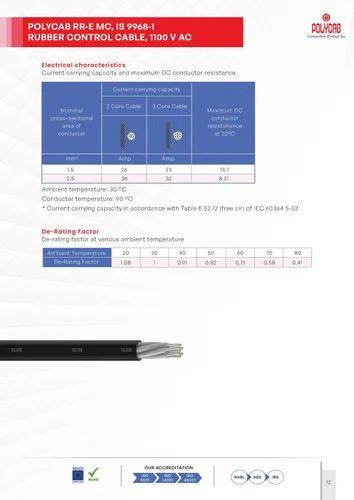 Polycab Rubber Cables At Best Price In Faridabad By Indo Overseas
