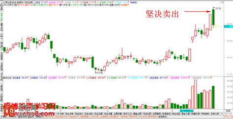 經典k線圖炒股技巧圖解：高位出現的覆蓋線怎麼看 Smart Stock Lab股票實驗室