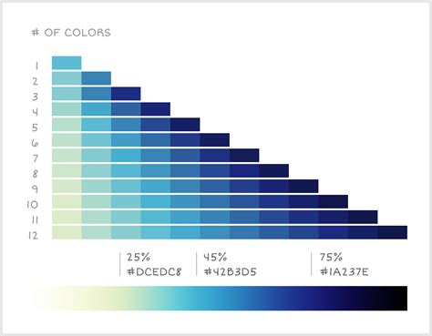 Finding The Right Color Palettes For Data Visualizations Samantha Zhang