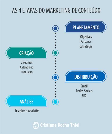 Como Organizar A Produção De Conteúdo Na Sua Empresa