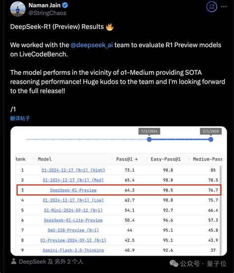 Deepseek Openai O Tab Ai C