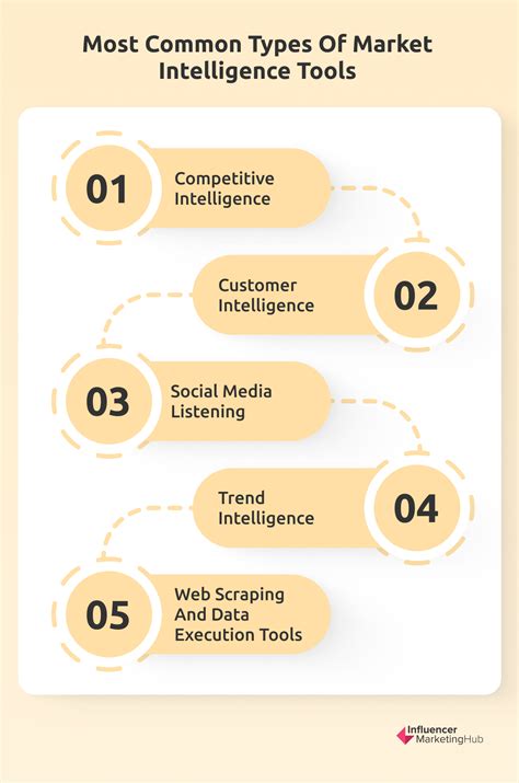 The Ultimate Guide To Market Intelligence Tools Top Tools