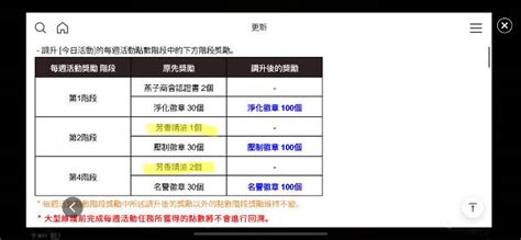 【情報】 公告 812四 伺服器大型維護與netmarble遊戲服務定期維護日程通知 二之國：交錯世界 哈啦板 巴哈姆特