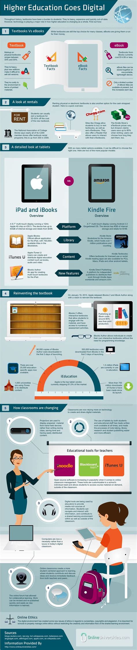 44 best Education Infographics images on Pinterest | Info graphics ...