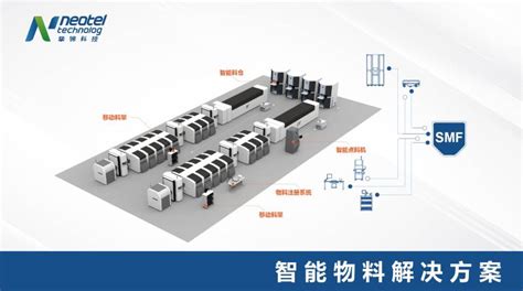 解決方案 挚锦科技 解決方案 摯錦科技：smt智能倉儲 智慧外掛程式 選擇性波峰供應商