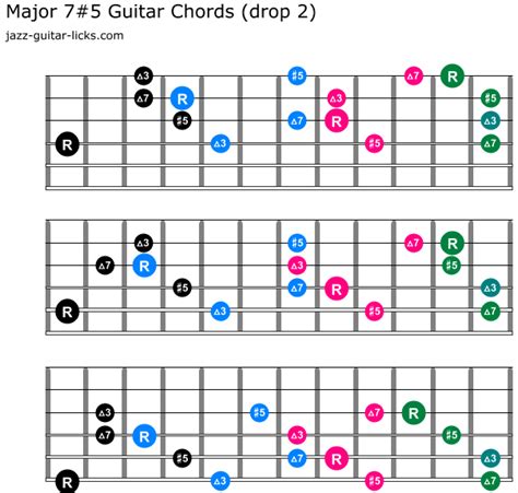 Augmented Major Seventh Maj75 Guitar Chords