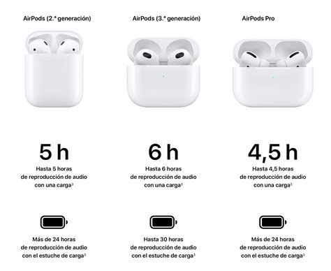 S Ntomas Anillo Punto Muerto Cuanto Dura La Carga De Los Airpods