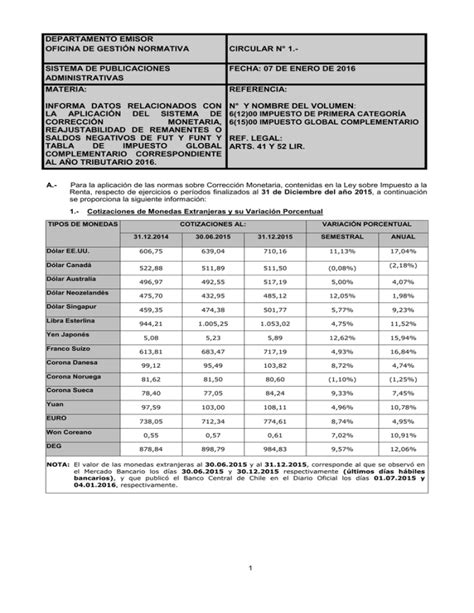 departamento emisor oficina de gestión normativa circular n 1