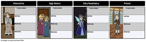 Cinderella Rakstz Mju Karte Storyboard Por Lv Examples