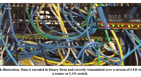 Air Gapped Networks Archives Security Affairssecurity Affairs