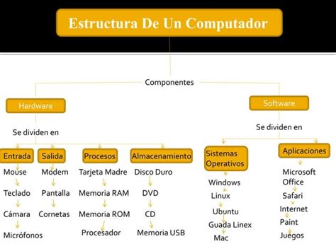 Estructura De Un Computador PPT