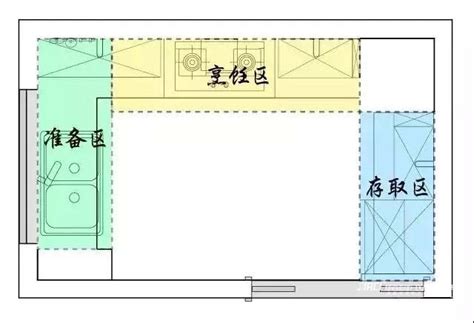 厨房应该怎么设计？橱柜规划攻略图文解说，认准这一篇就够了