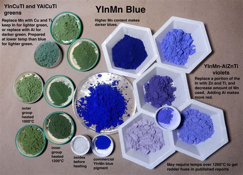 Yinmn Blue Color Variants From Metal Oxide Substitutions Home