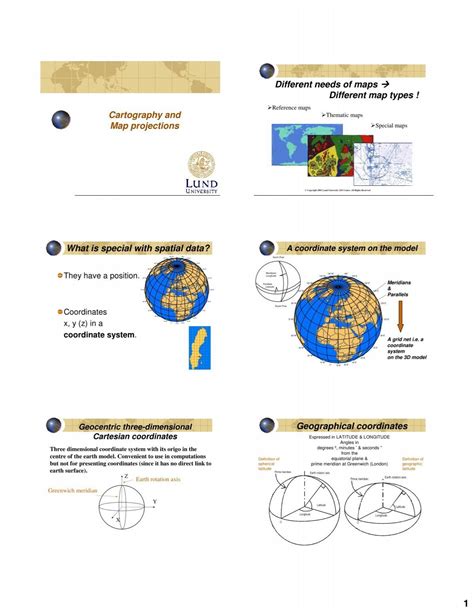 Cartography And Map Projections Different Needs Of Maps