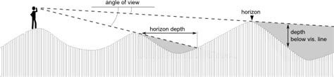 QGIS Visibility Analysis Algorithm Landscape Archaeology