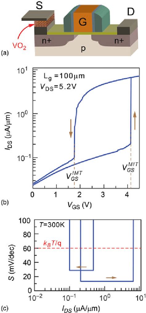 Figure 2 From Opportunities In Vanadium Based Strongly Correlated