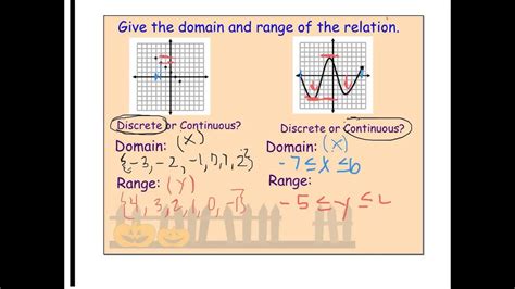 Domain And Range Discrete And Continuous Youtube