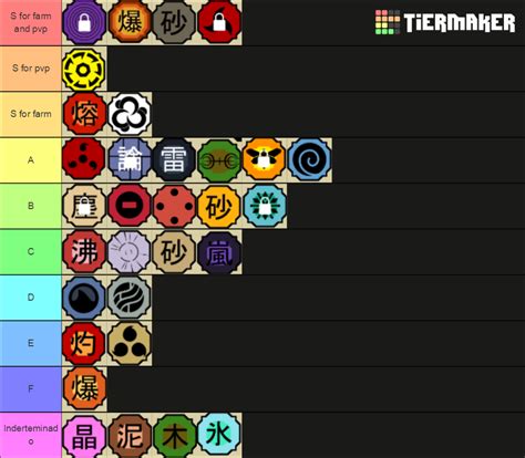 Shinobi life 2 genkai showcase Tier List (Community Rankings) - TierMaker