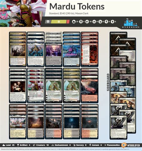 Mardu Tokens Card Kingdom Blog