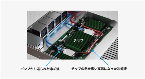 ai panasonic stories
