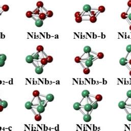 Binding Energy Per Atom A And HOMO LUMO Gap B Of The Na N