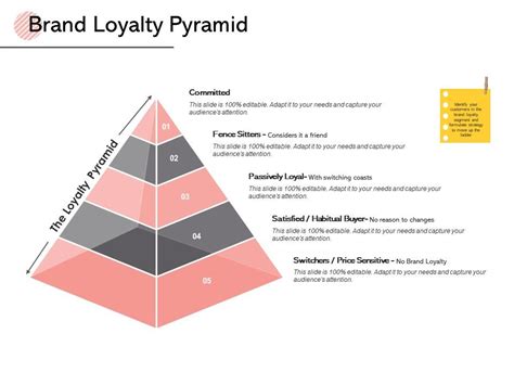 Brand Loyalty Pyramid Committed D136 Ppt Powerpoint Presentation