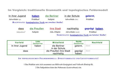 Im Vergleich Traditionelle Grammatik Und Topologisches Feldermodell