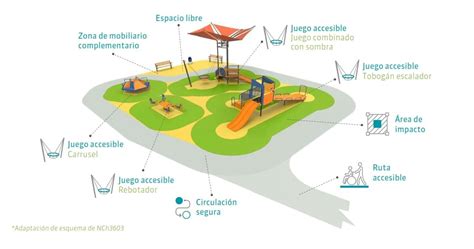 Idea De Dise O De Parque Inclusivo